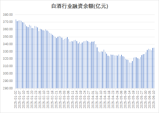 股票配资在线导航 多路资金加仓白酒板块，什么信号？
