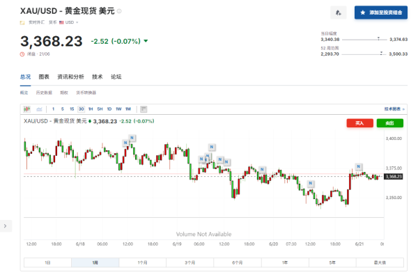 专业的网上股票配资 黄金将继续闪耀？美银：金价将涨至4000美元 “大而美”法案是关键！